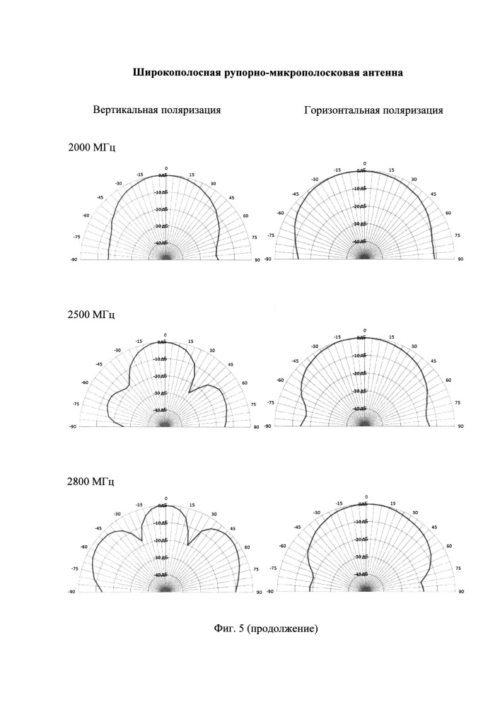 Широкополосная рупорно-микрополосковая антенна (патент 2645890)