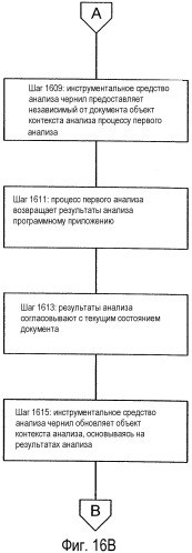 Обработка электронных чернил (патент 2326435)