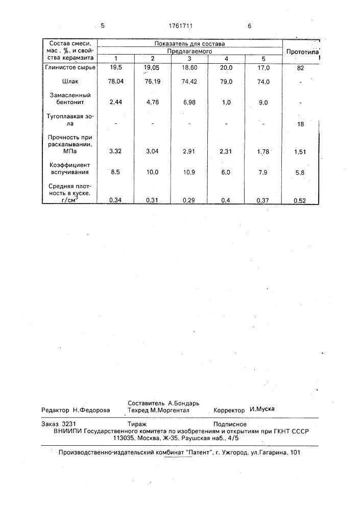 Сырьевая смесь для получения керамзита (патент 1761711)