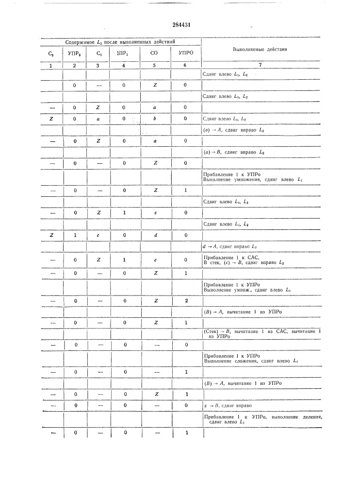 Устройство д,пя управления стековой памятью (патент 284431)