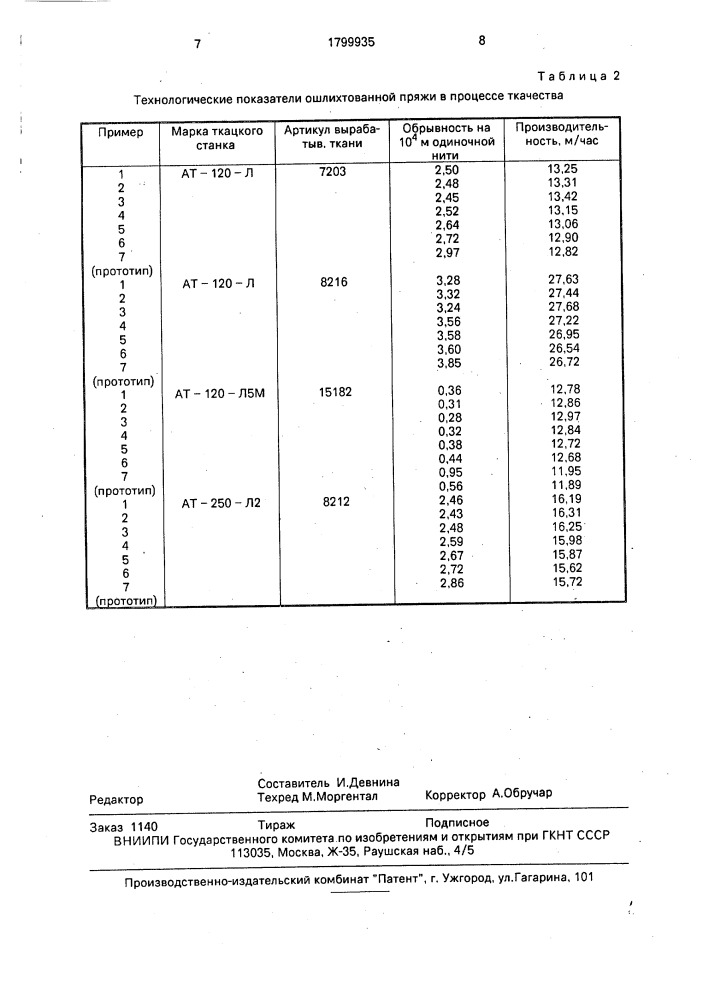 Способ приготовления шлихты для пряжи из лубяных волокон (патент 1799935)