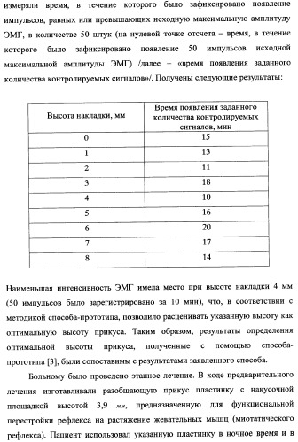 Способ определения оптимальной высоты прикуса (патент 2354300)