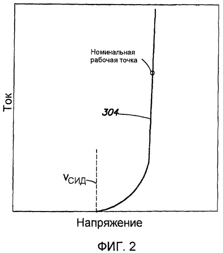 Способы и аппараты для имитации резистивных нагрузок (патент 2476040)