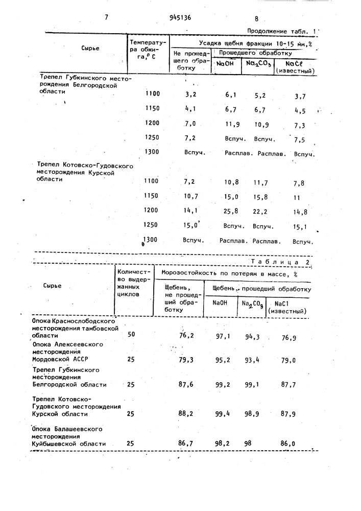 Способ получения заполнителя (патент 945136)