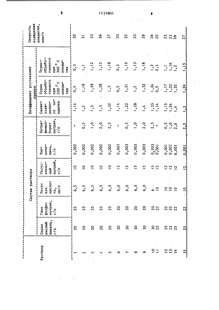 Кислый водный раствор химического никелирования (патент 1135804)