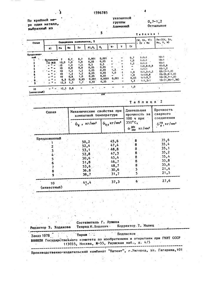 Сплав на основе алюминия (патент 1596785)