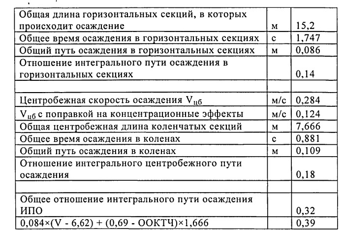 Способ полимеризации в суспензионной фазе (патент 2544551)