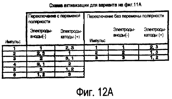 Система для диссоциации и удаления белковой ткани (патент 2419394)