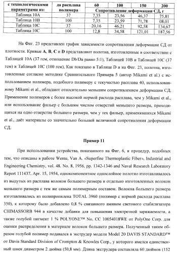 Пресс-формованный однокомпонентный однослойный респиратор с бимодальной однокомпонентной однослойной средой (патент 2399390)