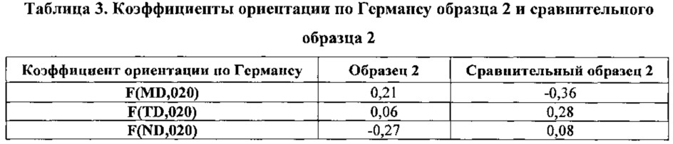 Полиэтиленовые изделия (патент 2643145)