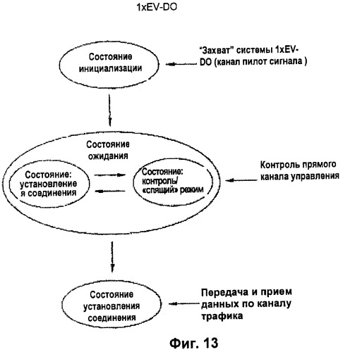 Способ и аппаратура для уменьшения непроизводительных затрат сигнальных сообщений (патент 2467492)