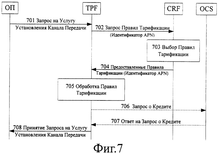 Способ установления diameter-сессии для тарификации по потоку пакетных данных (патент 2349045)