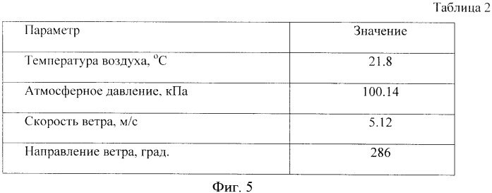 Способ определения координат объекта (патент 2377594)