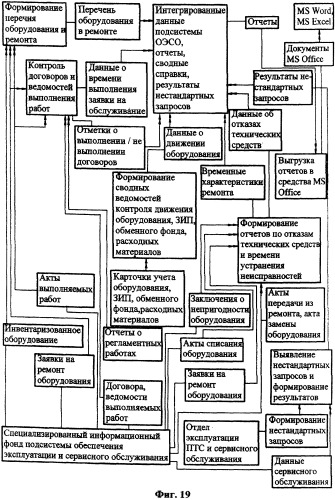 Автоматизированная операционно-информационная система сопровождения подготовки и проведения голосования (патент 2303816)