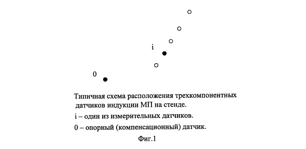 Способ калибровки трехкомпонентного магнитометра (патент 2654073)