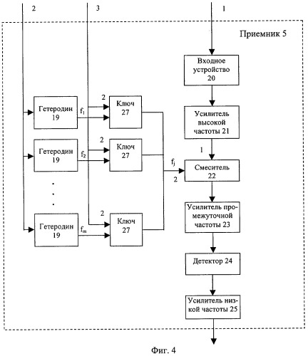 Способ обнаружения и сопровождения траектории объекта и обзорная радиолокационная станция для его реализации (патент 2292563)