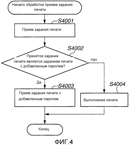 Печатающее устройство, способ печати и носитель хранения данных (патент 2575756)