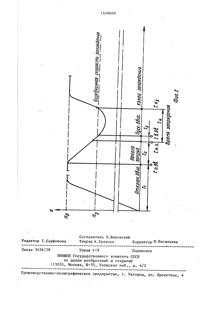Способ управления пневмомеханической прядильной машиной (патент 1409689)