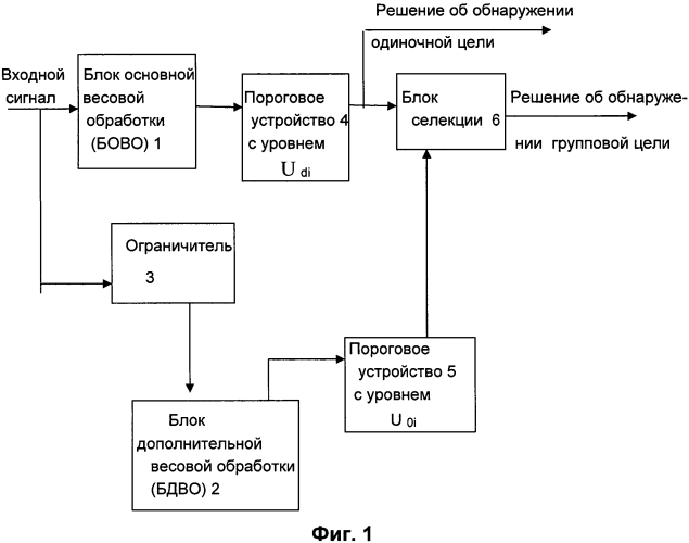 Способ обработки радиолокационного сигнала и устройство для его осуществления (патент 2569496)