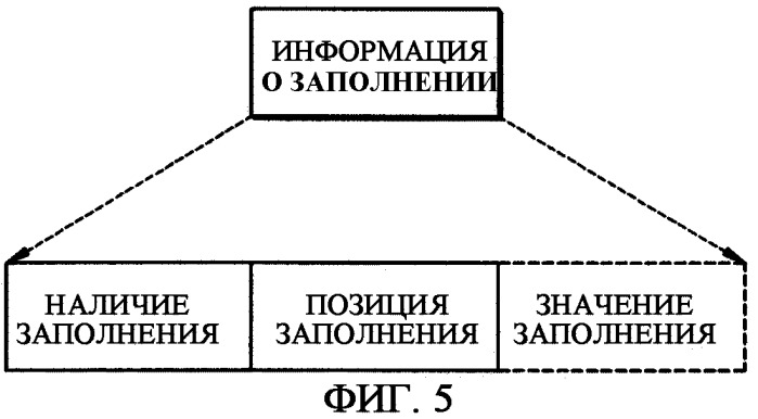 Способ записи и/или воспроизведения, устройство записи и/или воспроизведения и машиночитаемый носитель, хранящий программу, предназначенную для выполнения способа (патент 2321082)