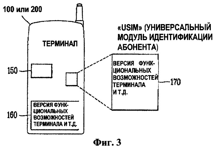 Терминал, способ и система для выполнения комбинированного обслуживания, используя версию функциональных возможностей терминала (патент 2411655)