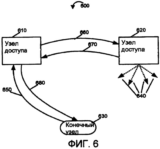 Способы и устройства связи, использующие идентификаторы точки физического подключения, которые поддерживают двойные линии связи (патент 2388158)