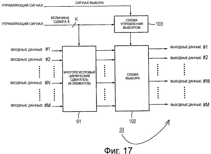 Устройство циклического сдвига, способ циклического сдвига, устройство декодирования ldpc-кода, телевизионный приемник и приемная система (патент 2480905)