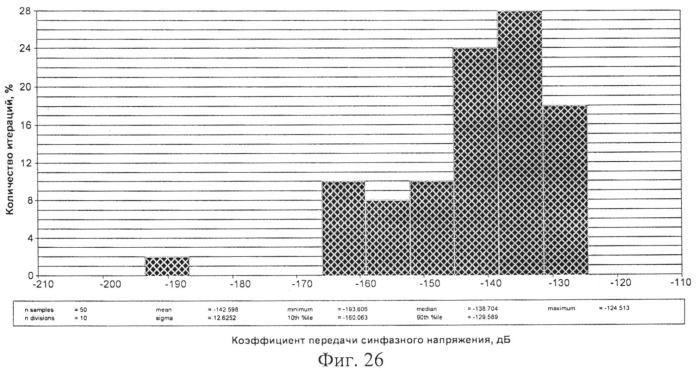 Инструментальный усилитель (патент 2519032)