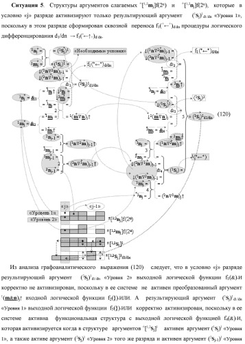 Функциональная вторая входная структура условно разряда &quot;j&quot; сумматора fcd( )ru с максимально минимизированным технологическим циклом  t  для аргументов слагаемых &#177;[1,2nj]f(2n) и &#177;[1,2mj]f(2n) формата &quot;дополнительный код ru&quot; с формированием промежуточной суммы &#177;[1,2sj]1 d1/dn второго слагаемого в том же формате (варианты русской логики) (патент 2480816)