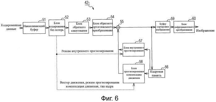 Устройство и способ обработки изображений (патент 2513912)