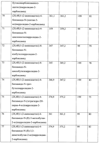Модифицированные миметики лизина (патент 2494095)