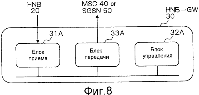 Система мобильной связи, базовая станция, устройство шлюза, устройство базовой сети и способ связи (патент 2574388)