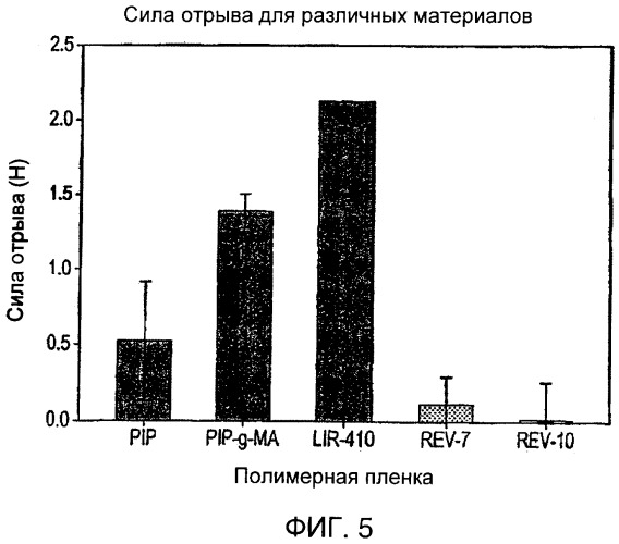 Полимерные материалы, имеющие пониженную липкость, способы получения этих материалов и композиции жевательной резинки, содержащие такие материалы (патент 2368626)