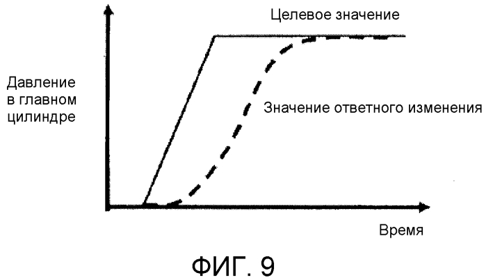 Управление тормозной силой для транспортного средства (патент 2552575)