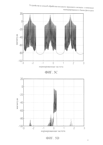 Устройство и способ обработки входного звукового сигнала с помощью каскадированного банка фильтров (патент 2586846)