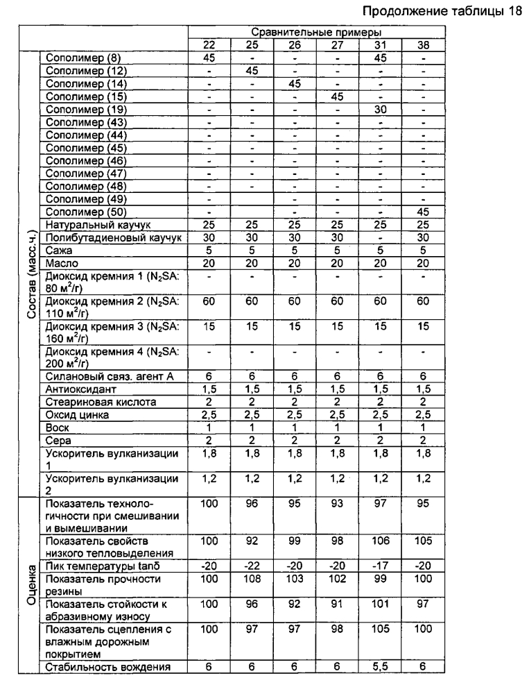 Резиновая смесь и пневматическая шина (патент 2604239)