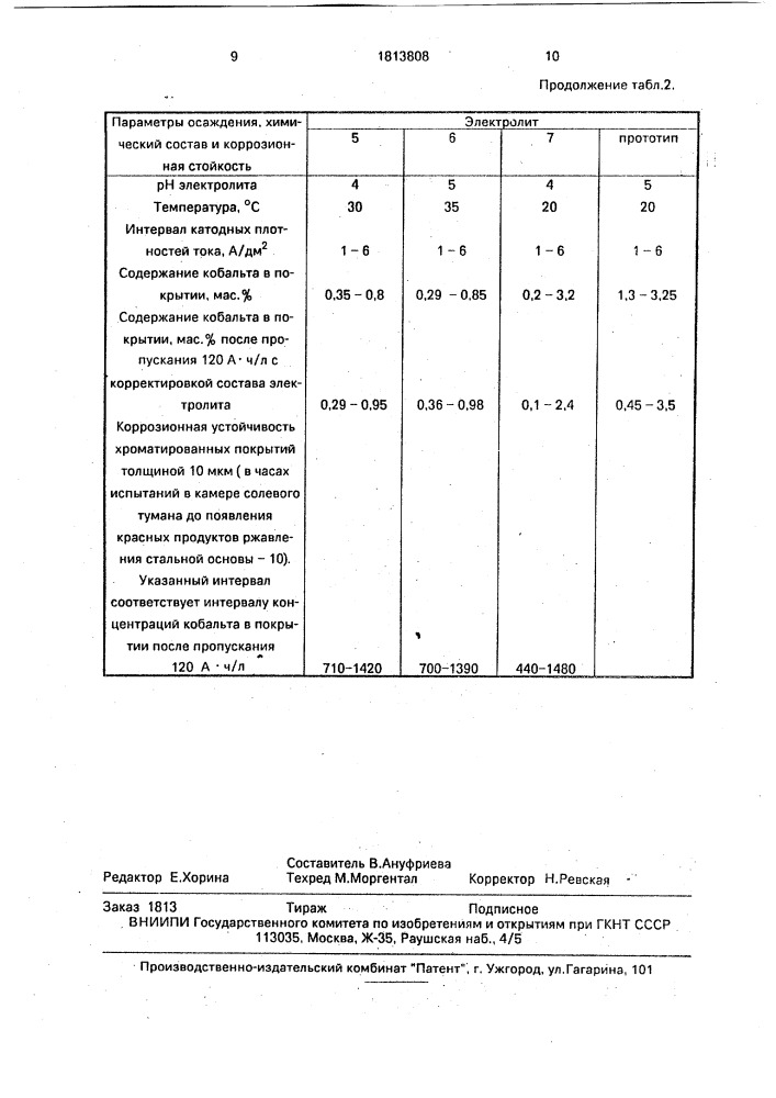 Электролит для осаждения покрытий сплавом цинк-кобальт (патент 1813808)