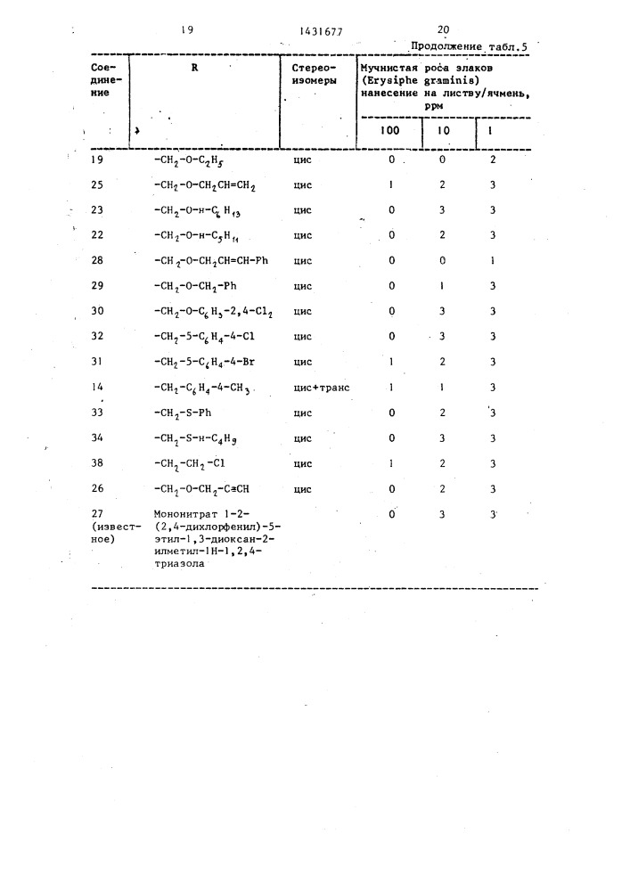 Способ получения производных 1н-1,2,4-триазола (патент 1431677)