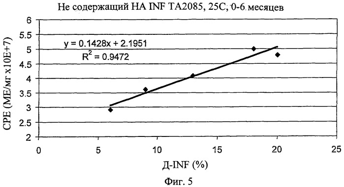 Деамидированный интерферон-бета (патент 2404190)