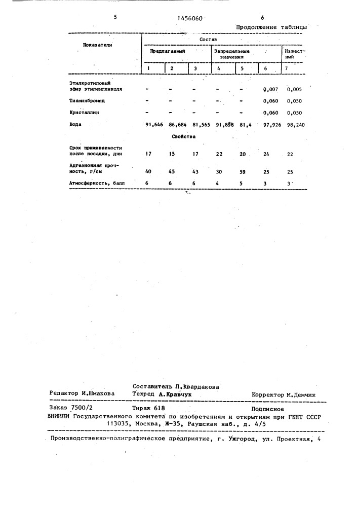 Состав для защиты корневой системы растений от иссушения (патент 1456060)