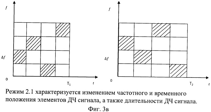 Устройство формирования имитостойких систем дискретно-частотных сигналов с временным уплотнением информации (патент 2451327)