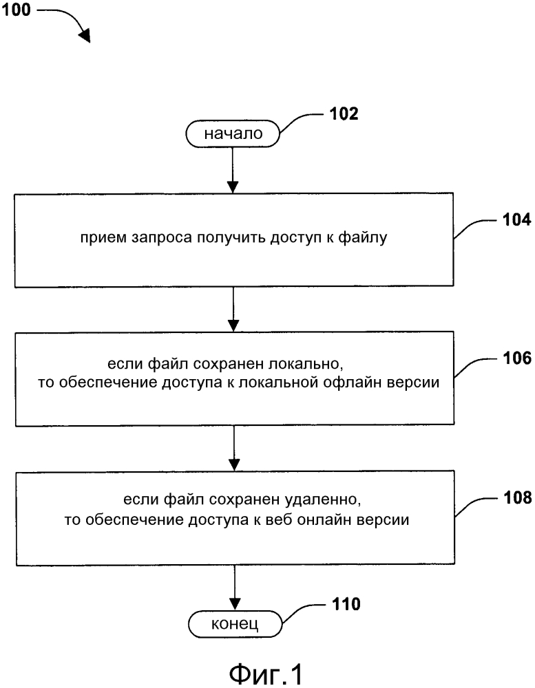 Доступ к файлу клиентского приложения (патент 2620721)