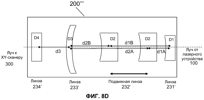 Оптическая система для офтальмологического хирургического лазера (патент 2552688)