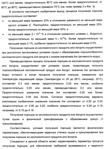 Порошкообразный кисломолочный продукт или йогурт с высоким содержанием молочнокислых микроорганизмов (патент 2452185)