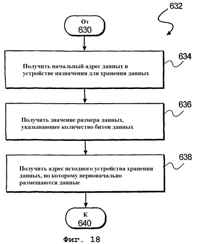 Устройство и способ для извлечения данных из буфера и загрузки их в буфер (патент 2265879)