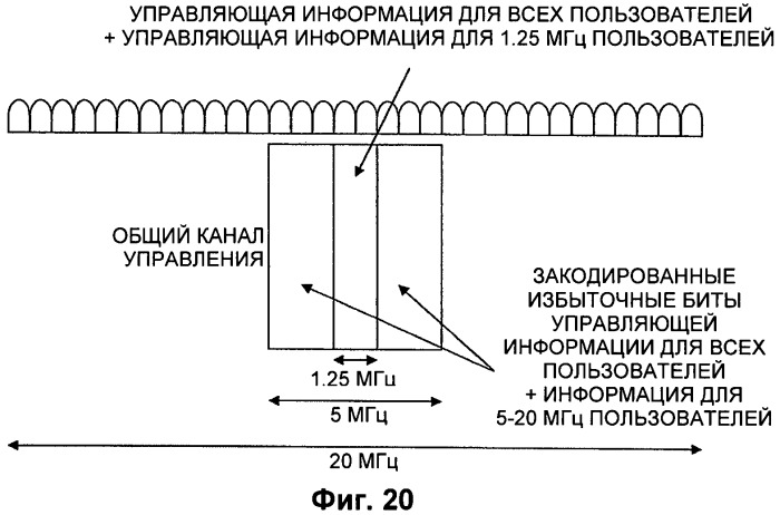 Базовая станция (варианты), способ передачи данных (варианты) и система связи (патент 2435313)