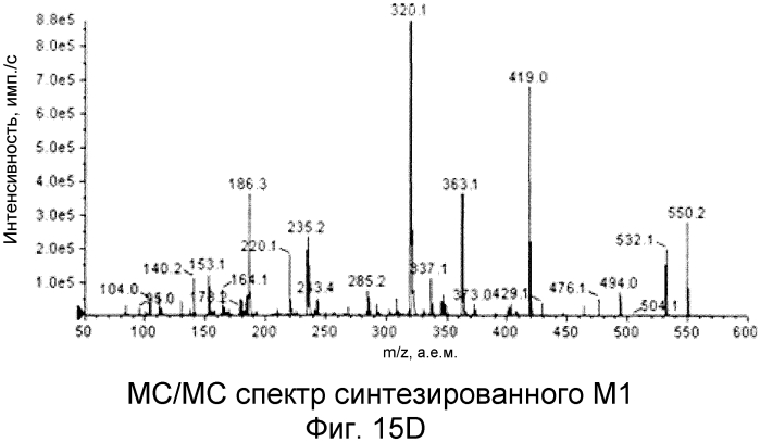 Спирооксиндольные антагонисты mdm2 (патент 2553269)