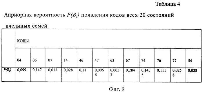 Устройство диагностики состояний пчелиных семей по их акустическому шуму (патент 2463783)