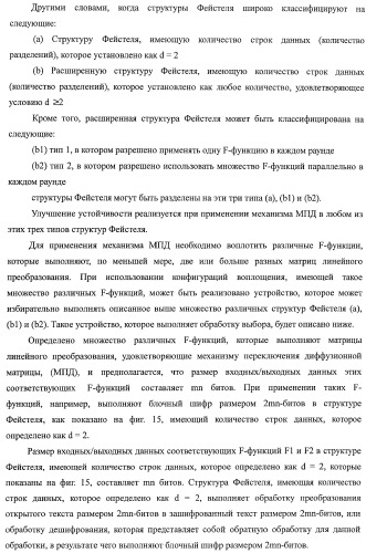 Устройство криптографической обработки, способ построения алгоритма криптографической обработки, способ криптографической обработки и компьютерная программа (патент 2409902)