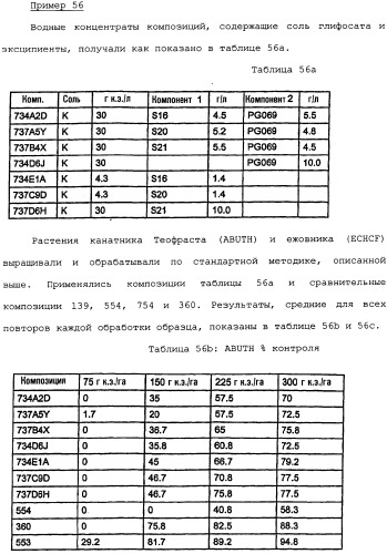 Композиция глифосата калия (патент 2335899)